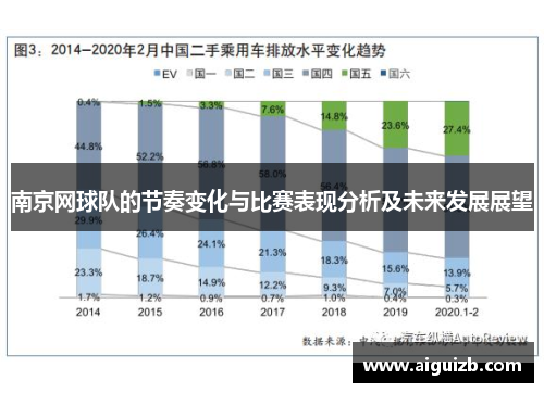 南京网球队的节奏变化与比赛表现分析及未来发展展望