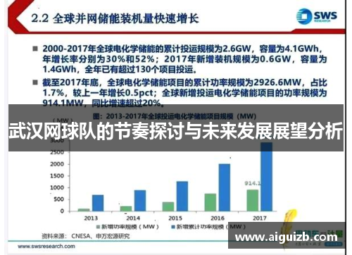 武汉网球队的节奏探讨与未来发展展望分析