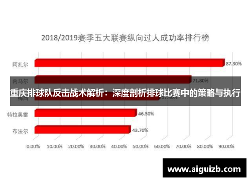重庆排球队反击战术解析：深度剖析排球比赛中的策略与执行